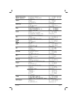 Preview for 84 page of DeWalt D271059 Original Instructions Manual