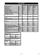 Preview for 33 page of DeWalt D27902 Original Instructions Manual