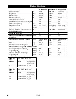 Preview for 54 page of DeWalt D27902 Original Instructions Manual