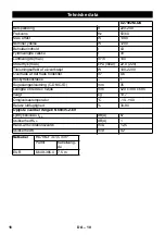 Preview for 16 page of DeWalt D27902M Original Instructions Manual