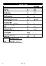 Preview for 88 page of DeWalt D27902M Original Instructions Manual