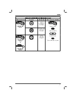 Preview for 69 page of DeWalt D28011 Original Instructions Manual