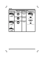 Предварительный просмотр 118 страницы DeWalt D28011 Original Instructions Manual