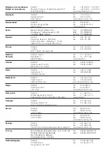 Предварительный просмотр 92 страницы DeWalt D28127 Instructions Manual