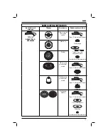 Preview for 15 page of DeWalt D28415 Original Instructions Manual