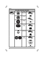 Preview for 150 page of DeWalt D28415 Original Instructions Manual