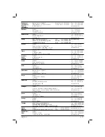 Preview for 168 page of DeWalt D28415 Original Instructions Manual