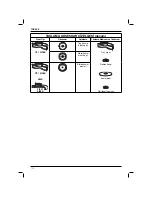 Предварительный просмотр 180 страницы DeWalt D28490 Original Instructions Manual