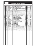 Предварительный просмотр 14 страницы DeWalt D28870 Instruction Manual