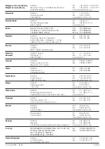 Предварительный просмотр 80 страницы DeWalt D28885 Instructions Manual