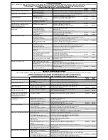 Preview for 9 page of DeWalt D51236 Instruction Manual