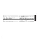 Предварительный просмотр 21 страницы DeWalt D55371 Instruction Manual