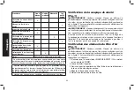 Предварительный просмотр 42 страницы DeWalt D55672 Instruction Manual