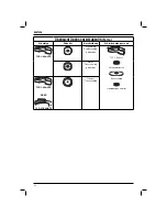 Предварительный просмотр 46 страницы DeWalt DC413 Original Instructions Manual