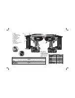 Предварительный просмотр 3 страницы DeWalt DC608-XE Instruction Manual