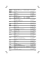 Preview for 180 page of DeWalt dcd733 Original Instructions Manual