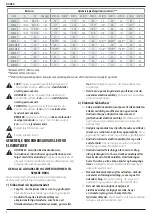 Предварительный просмотр 6 страницы DeWalt DCD805NT Original Instructions Manual