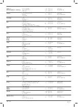 Preview for 16 page of DeWalt DCD996P2 Quick Start Manual