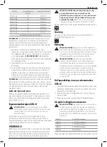 Preview for 83 page of DeWalt DCE400 Original Instructions Manual