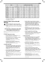 Preview for 129 page of DeWalt DCE400 Original Instructions Manual