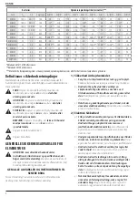 Preview for 6 page of DeWalt DCE560 Manual