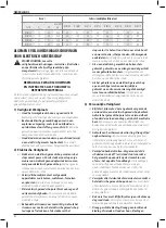 Предварительный просмотр 64 страницы DeWalt DCF601 Original Instructions Manual