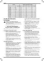 Preview for 6 page of DeWalt DCF896 Instructions Manual