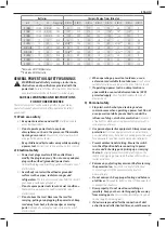 Preview for 39 page of DeWalt DCFS950 Manual