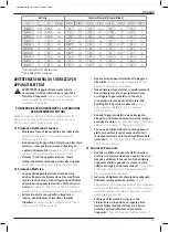 Preview for 85 page of DeWalt DCFS950 Manual