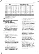 Preview for 191 page of DeWalt DCFS950 Manual