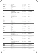 Предварительный просмотр 152 страницы DeWalt DCH033 Original Instructions Manual