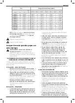 Предварительный просмотр 71 страницы DeWalt DCM565 Original Instructions Manual