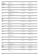 Предварительный просмотр 132 страницы DeWalt DCM572 Original Instructions Manual