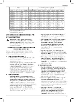 Preview for 61 page of DeWalt DCM848 Original Instructions Manual