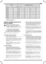 Preview for 85 page of DeWalt DCM848 Original Instructions Manual