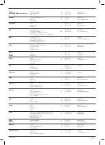 Preview for 160 page of DeWalt DCM849 Instructions Manual