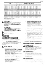 Preview for 15 page of DeWalt DCMBA572 Original Instructions Manual