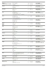 Preview for 208 page of DeWalt DCMCS574 Original Instructions Manual