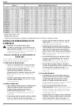 Preview for 6 page of DeWalt DCMPP568 Manual