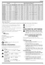 Preview for 27 page of DeWalt DCMPP568 Manual