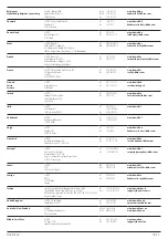 Preview for 140 page of DeWalt DCMPP568 Manual