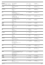 Предварительный просмотр 224 страницы DeWalt DCMPS567 Original Instructions Manual