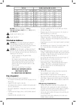 Preview for 8 page of DeWalt DCMW564 Original Instructions Manual