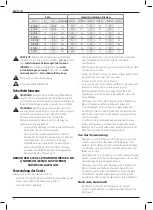 Preview for 20 page of DeWalt DCMW564 Original Instructions Manual