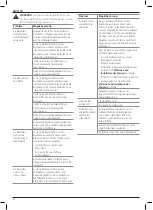 Preview for 32 page of DeWalt DCMW564 Original Instructions Manual