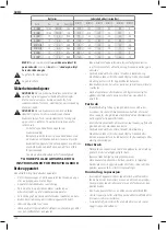 Preview for 102 page of DeWalt DCMW564 Original Instructions Manual