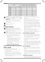 Preview for 114 page of DeWalt DCMW564 Original Instructions Manual