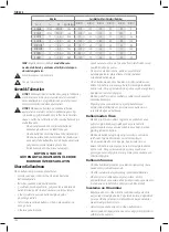 Preview for 154 page of DeWalt DCMW564 Original Instructions Manual