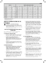 Preview for 7 page of DeWalt DCN45RN Original Instructions Manual