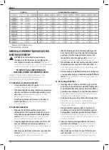 Preview for 106 page of DeWalt DCN45RN Original Instructions Manual